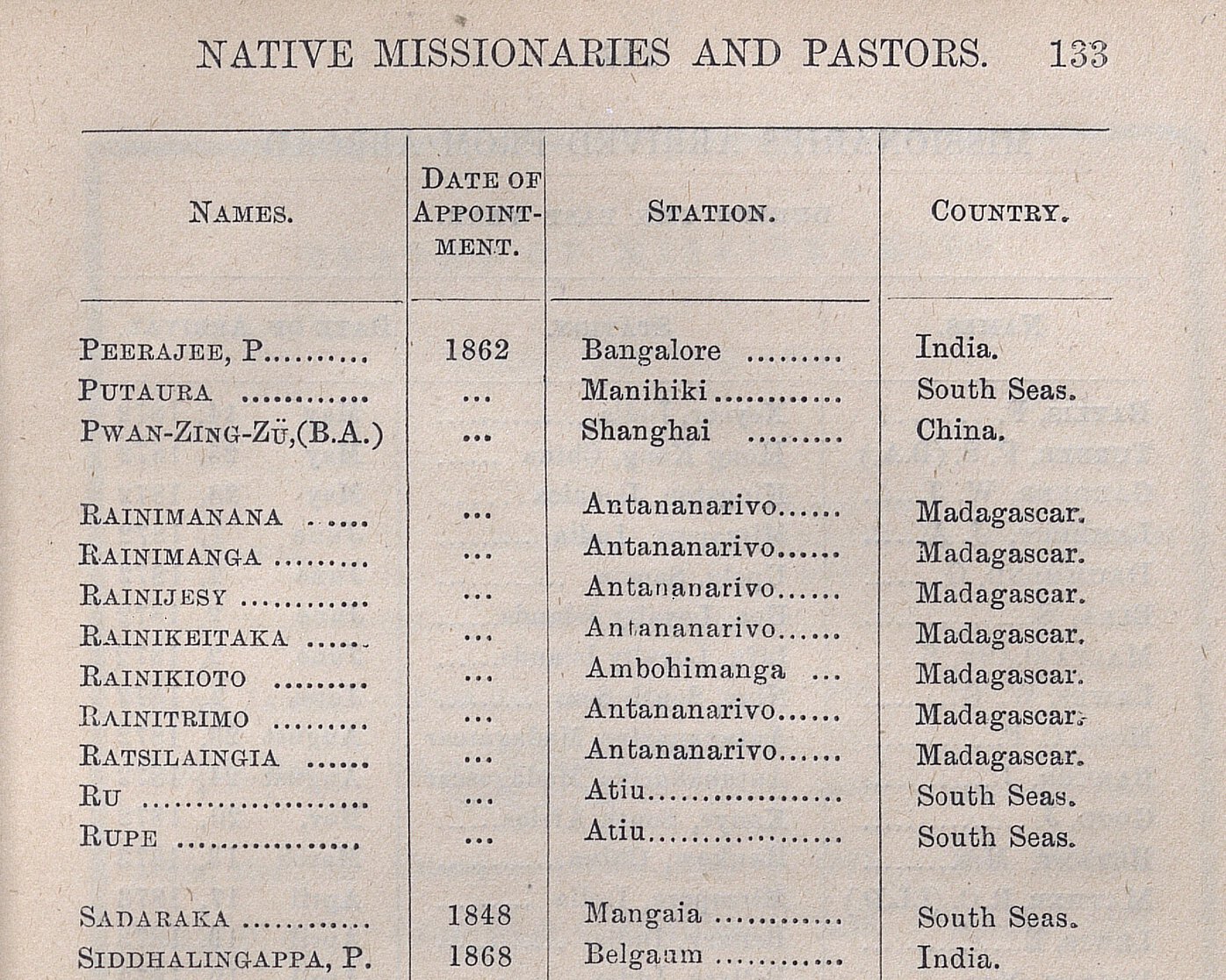 Table of “Native Missionaries and Pastors” with names, dates of appointment, station, and country.